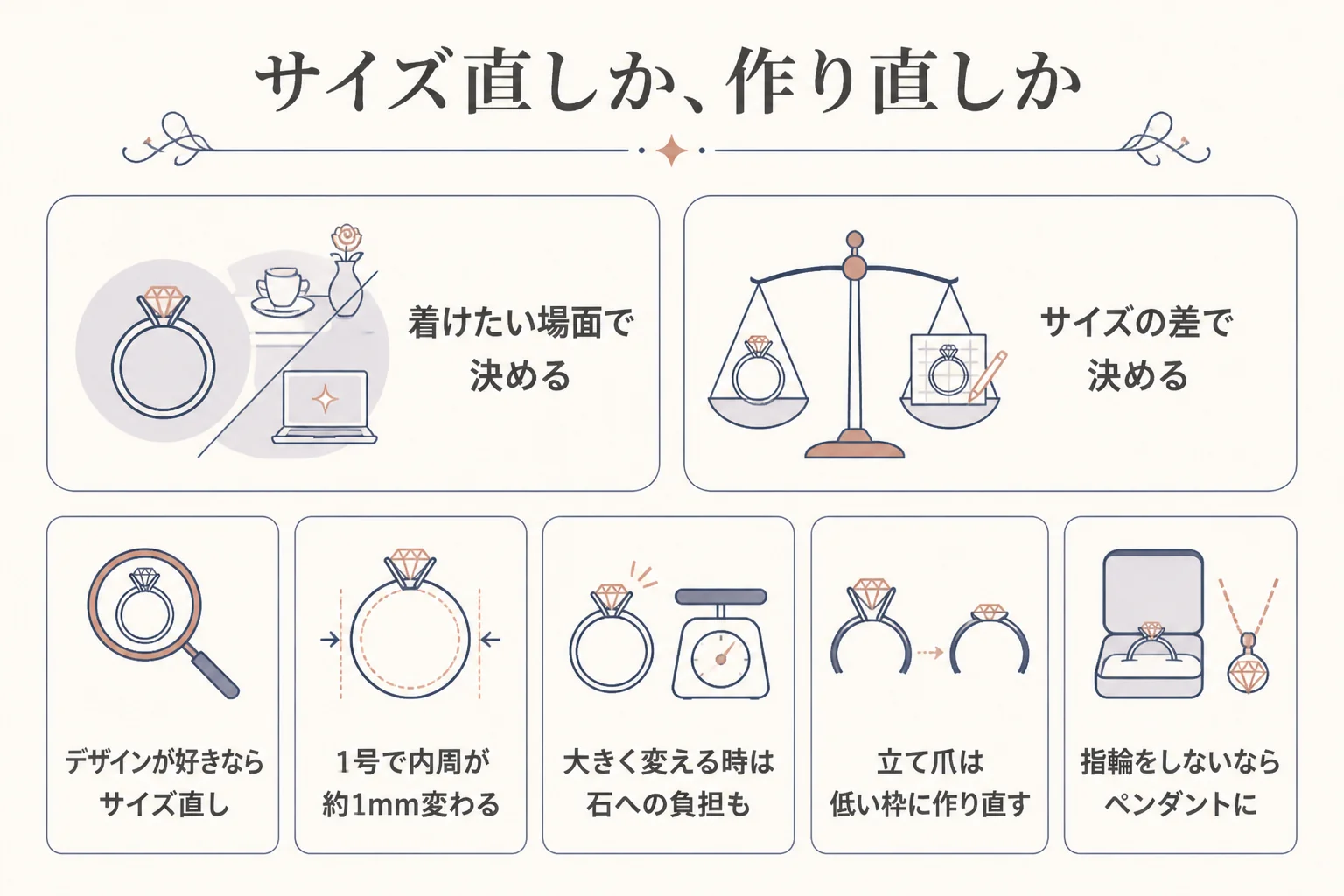 母の指輪をサイズ直しにするか作り直すかの分かれ目を示した図解