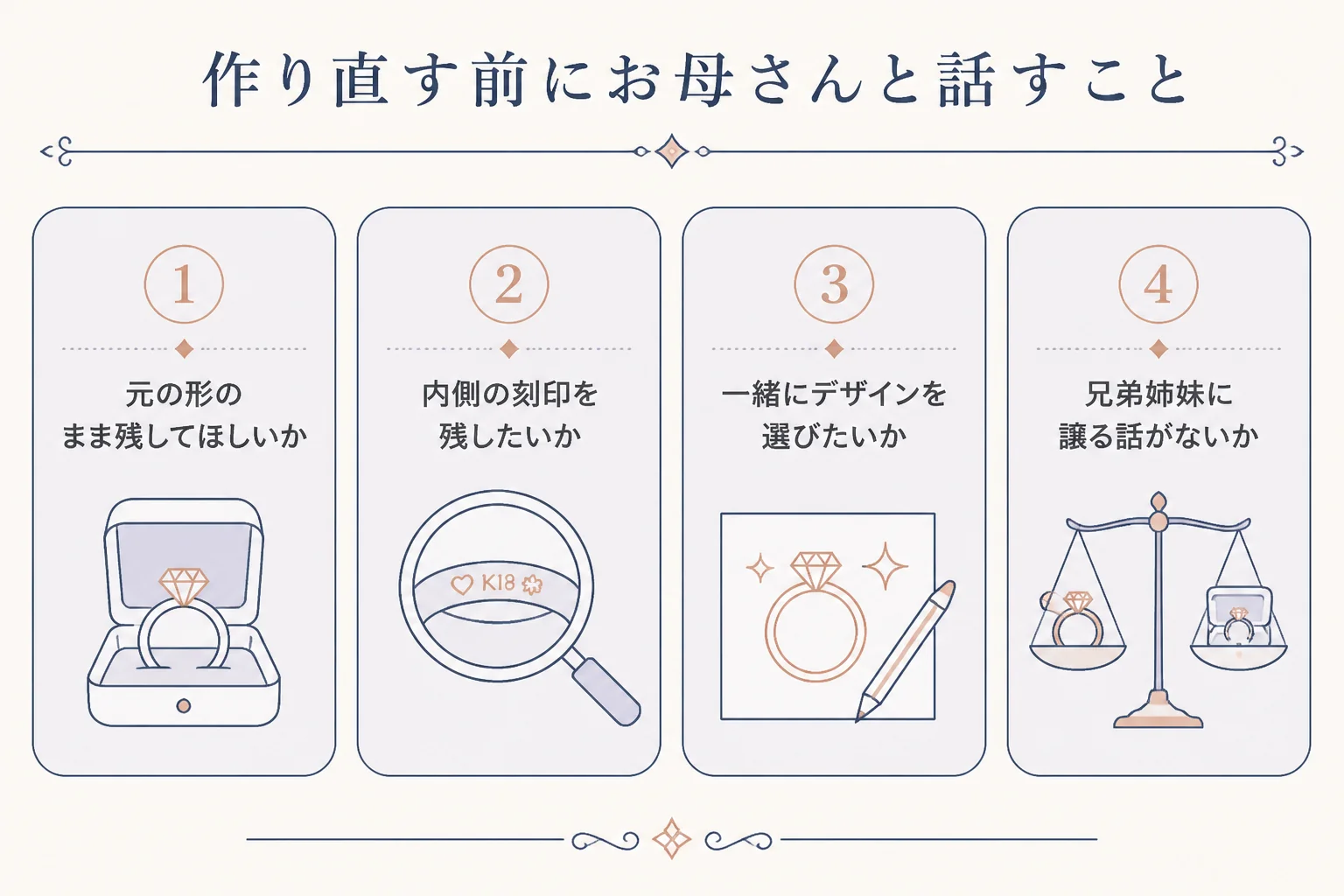 母の婚約指輪をリメイクする前にお母さんと話しておくことの図解