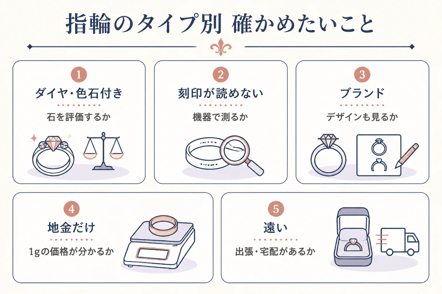 指輪のタイプ別に買取店で確かめたいことの図解