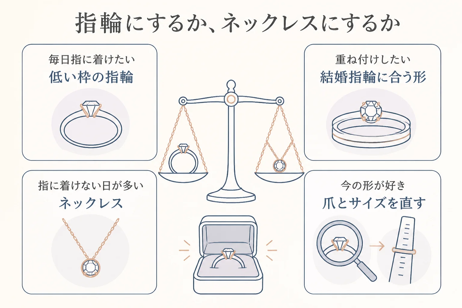 一粒ダイヤを指輪にするかネックレスにするかを比べた図解