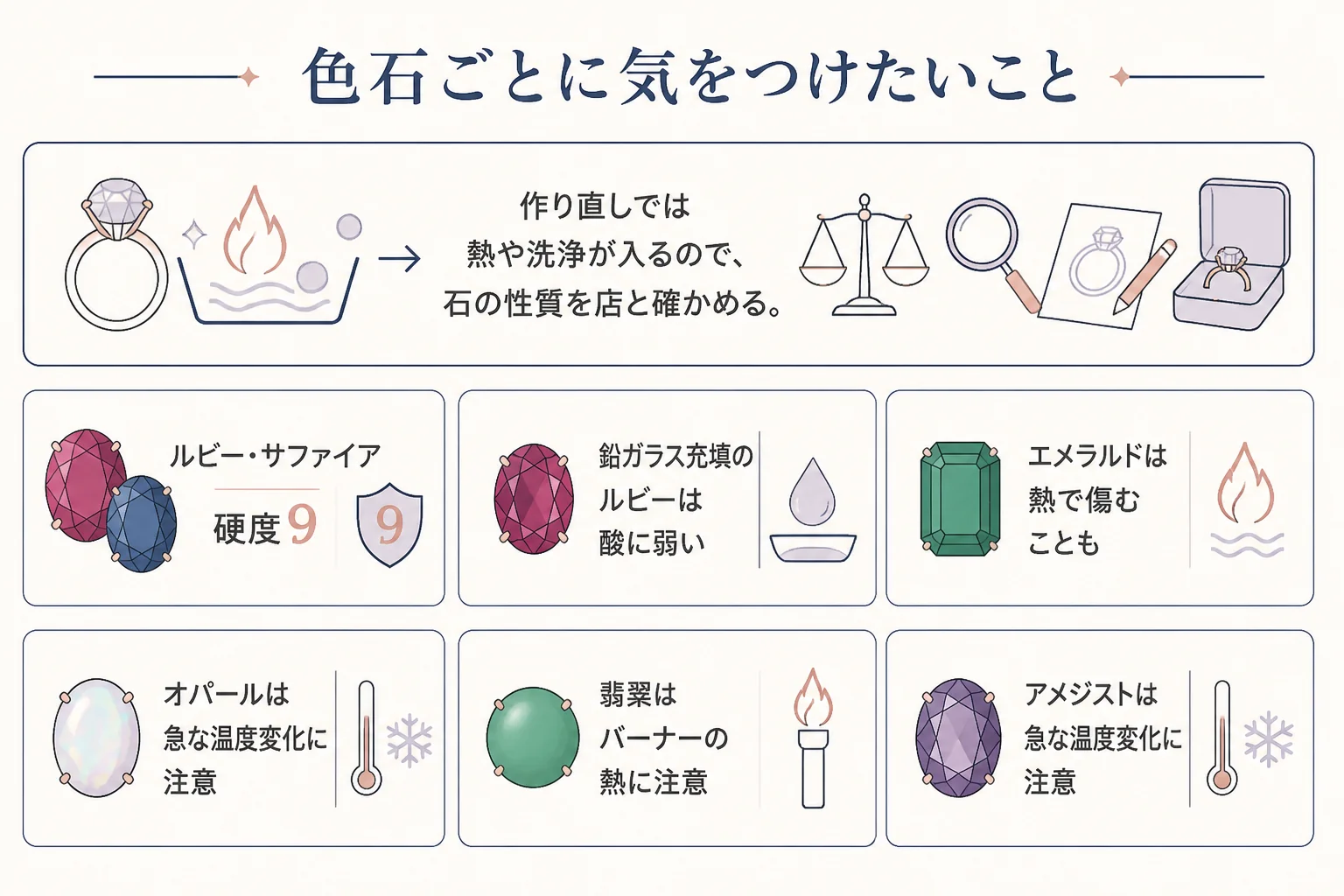 色石の指輪の石ごとに気をつけたいことの図解