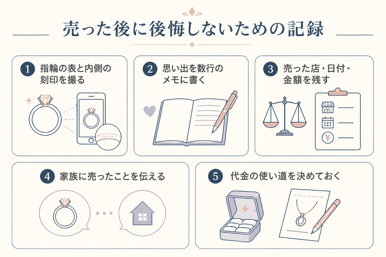 形見の指輪を売った後に後悔しないための記録の残し方の図解
