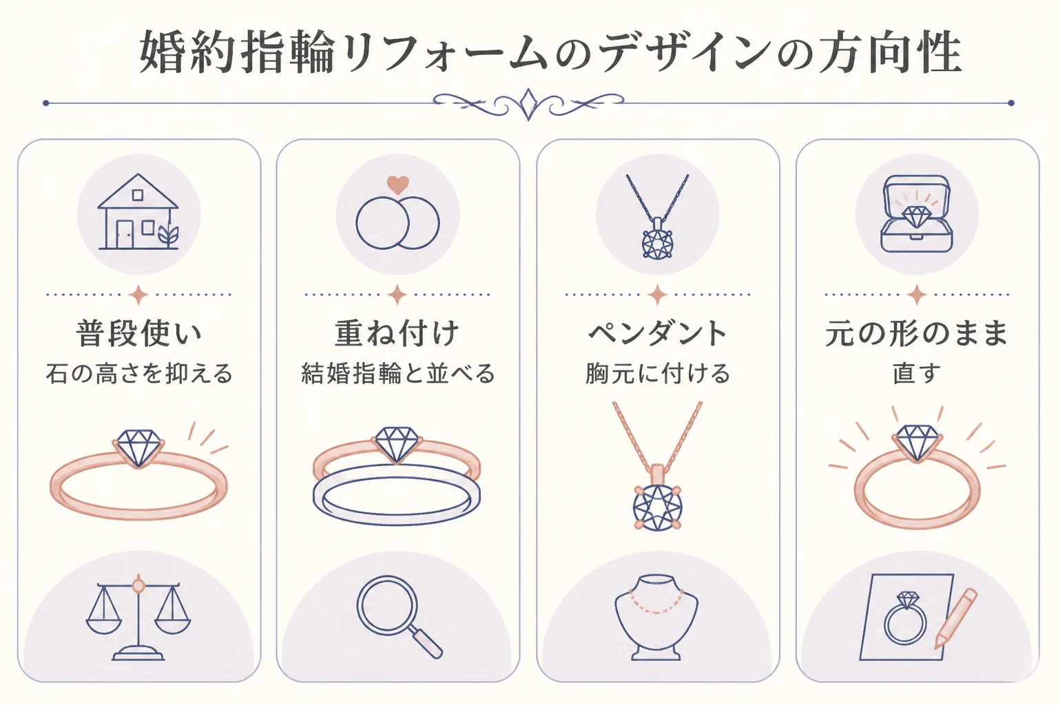 婚約指輪リフォームのデザインの方向性を比べた図解