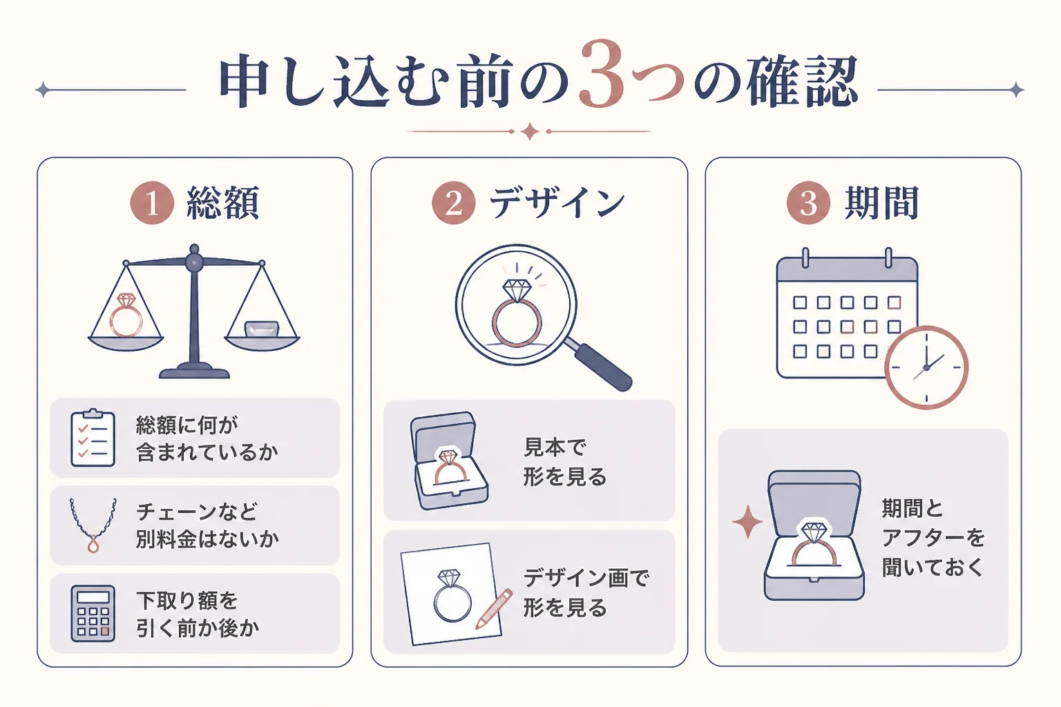 ジュエリーリフォームで後悔しないための確認ポイントを示した図解