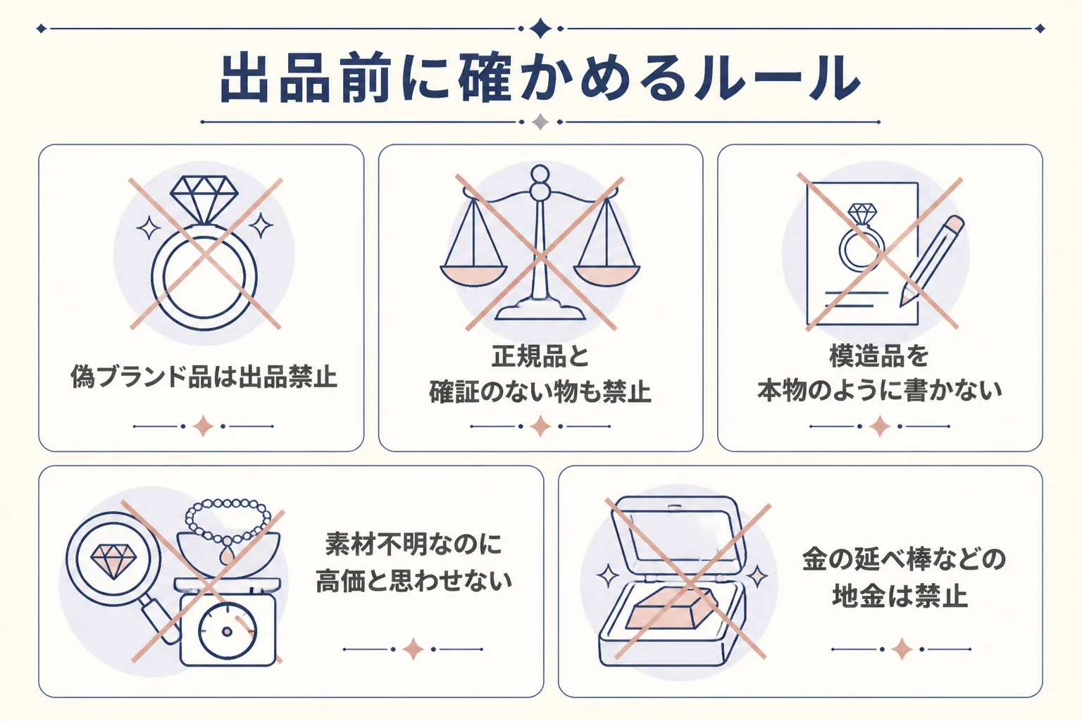 メルカリで指輪を出す前に確かめるルールを表した図解