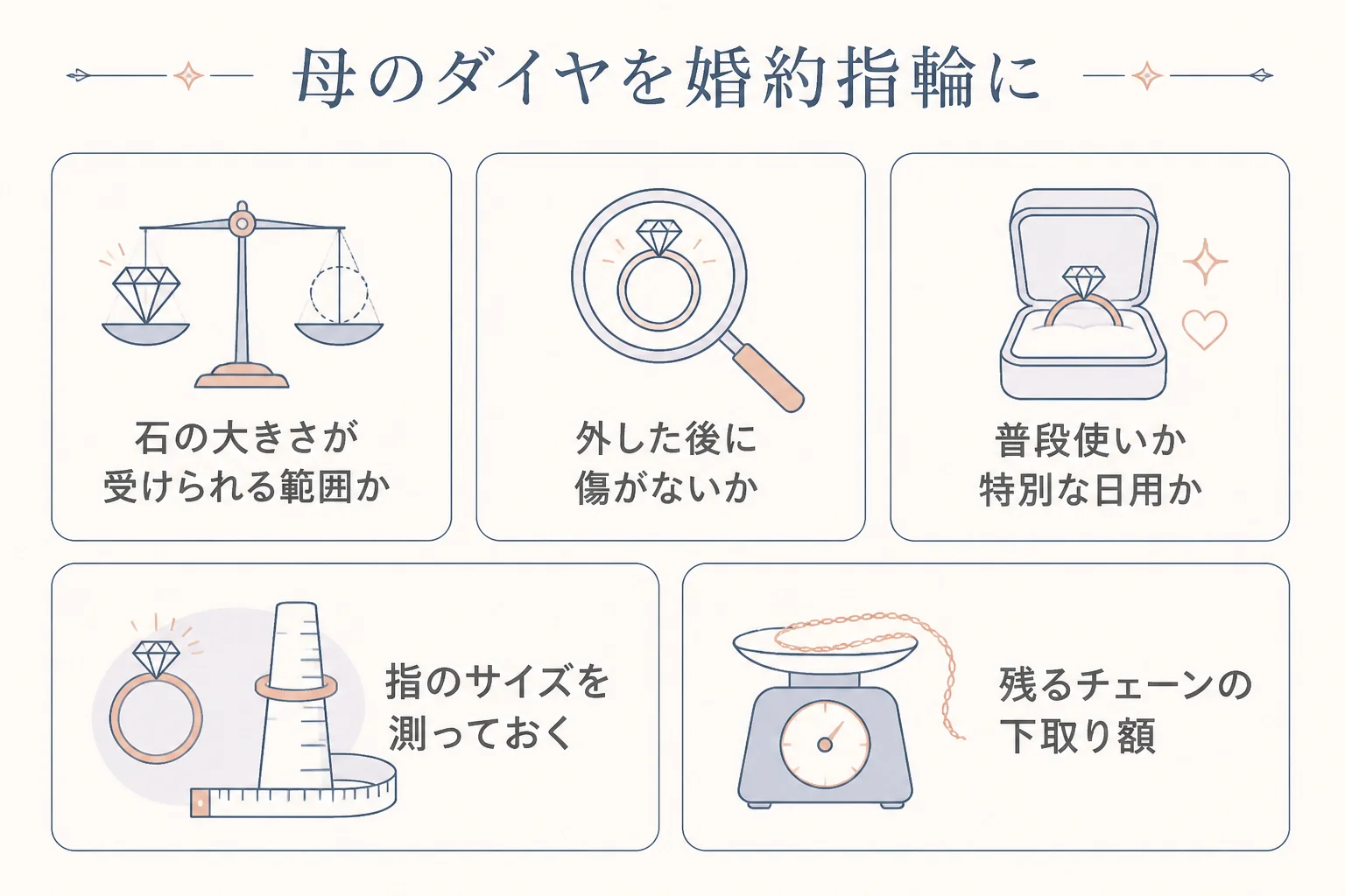 母のダイヤのネックレスを婚約指輪にする時に確かめることの図解