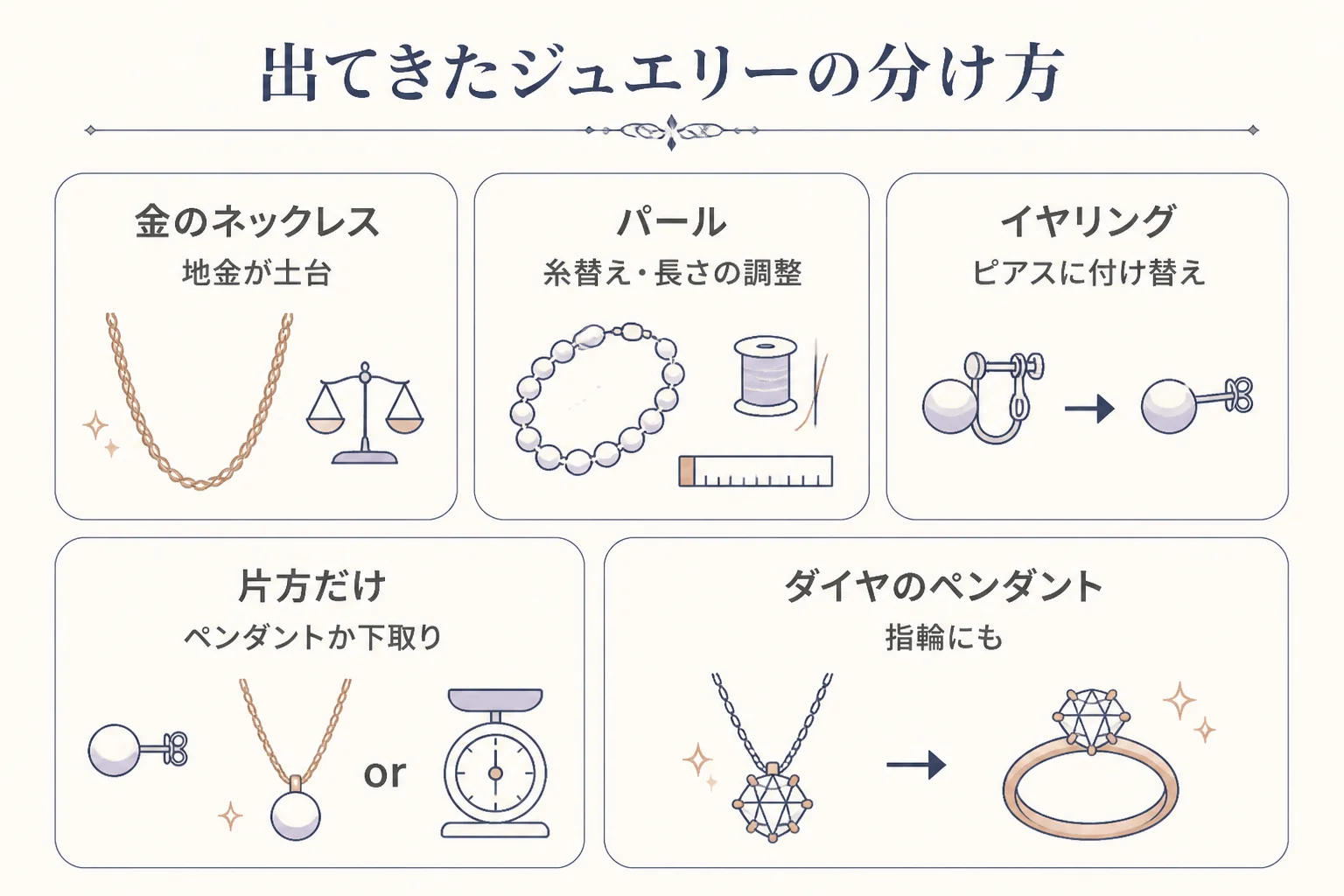 指輪と一緒に出てきたジュエリーをアイテムごとに分けて考える図解