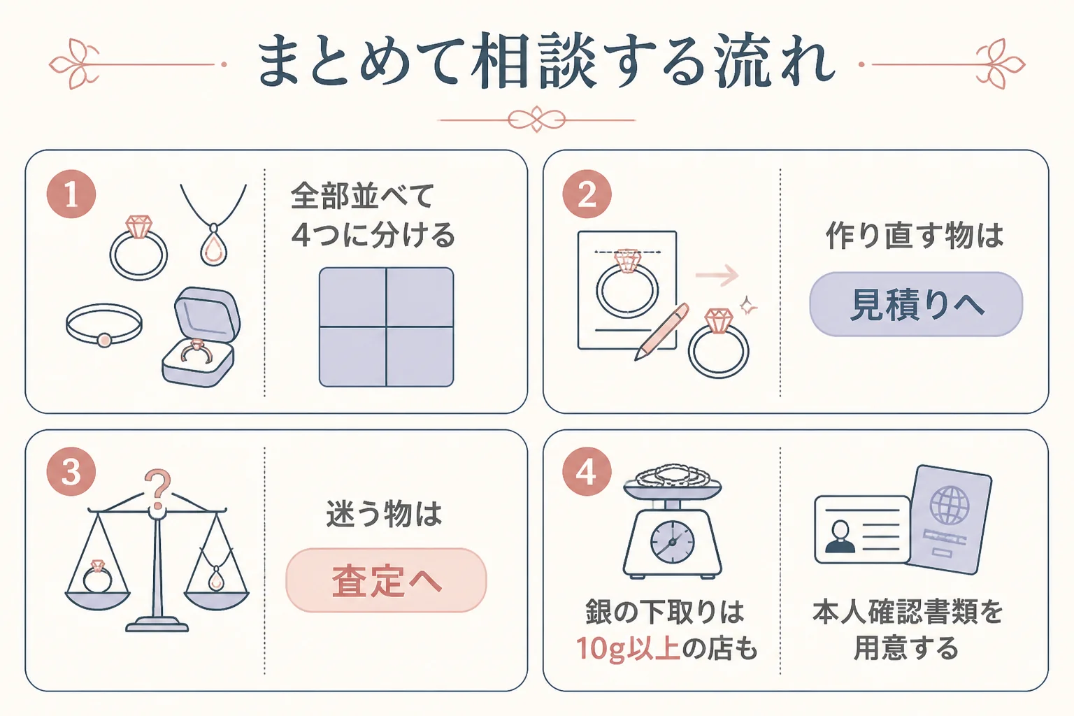 ネックレス・パール・イヤリングを見積りと査定に分けて相談する流れの図解