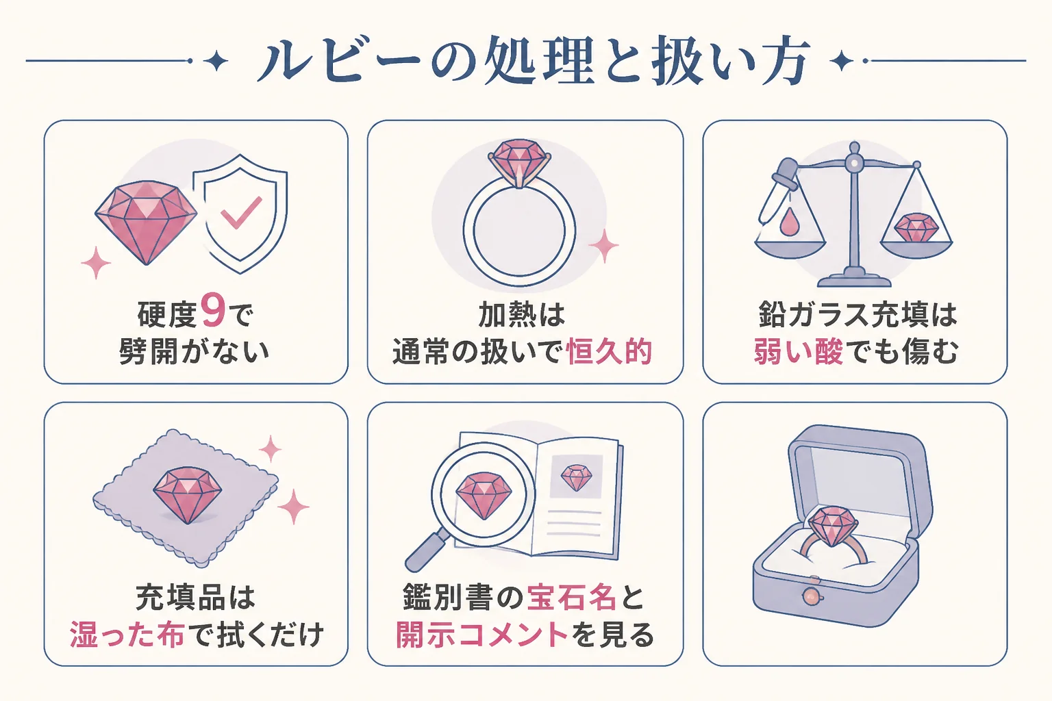 ルビーの処理と扱い方の違いの図解
