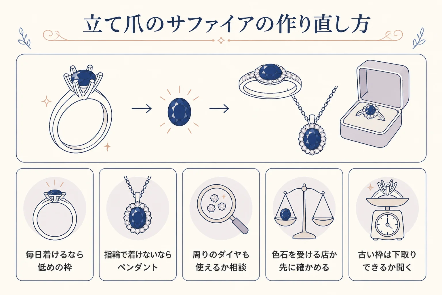 サファイアの立て爪の指輪の作り直し方の図解