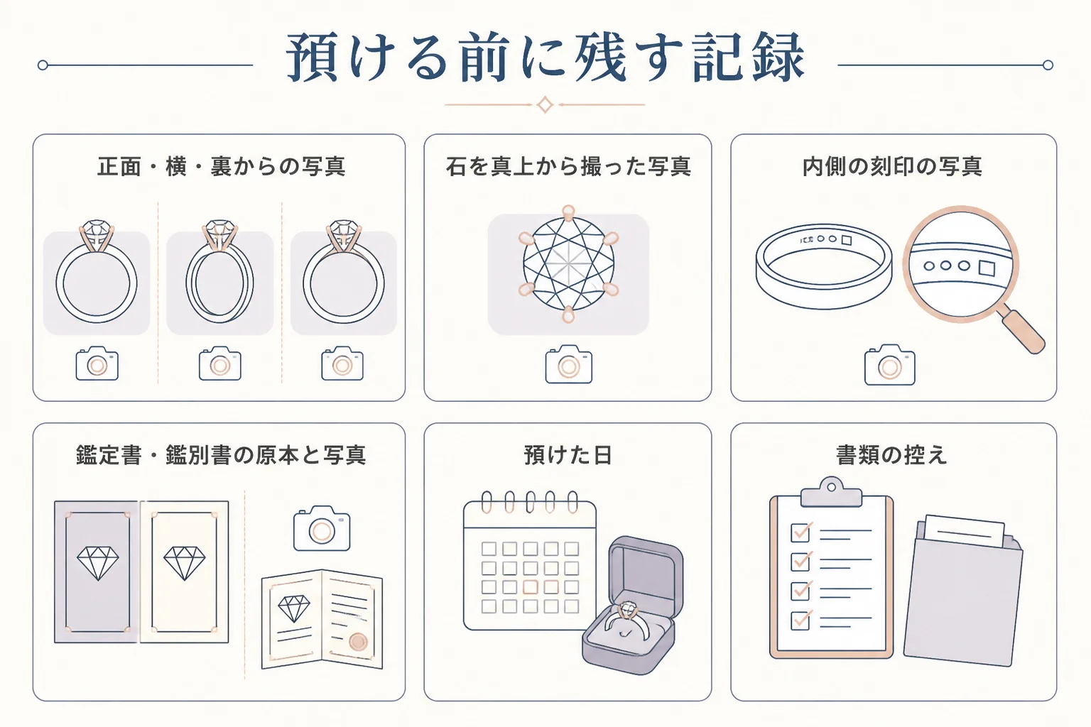 ジュエリーリフォームで石を預ける前に残しておく記録の図解