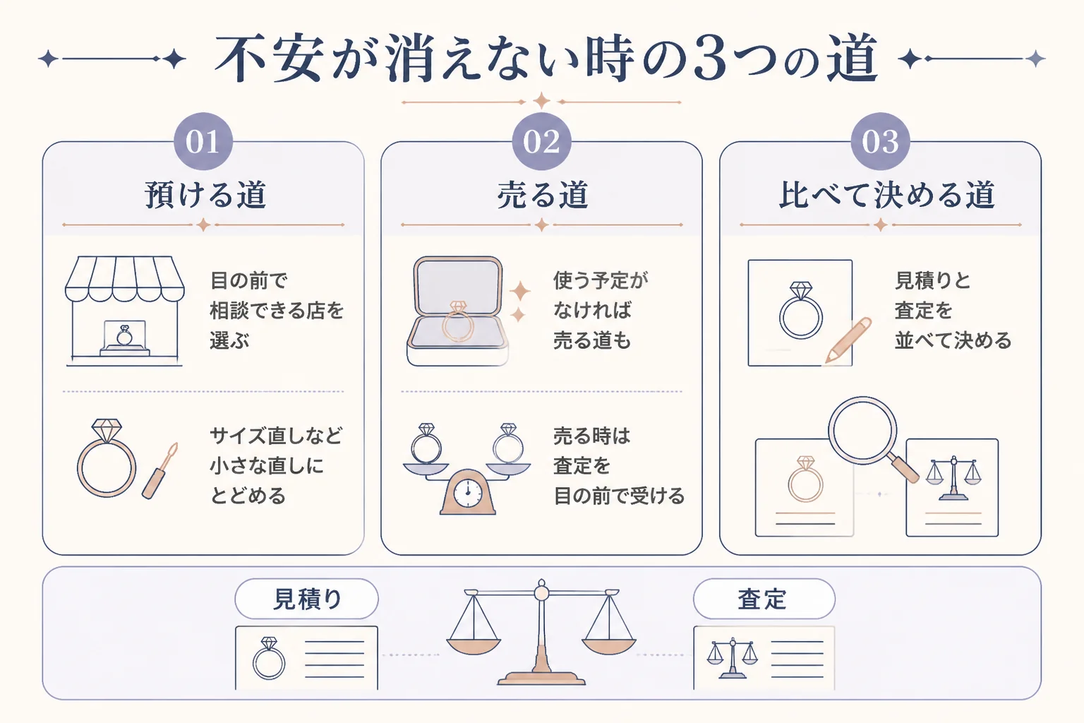 すり替えが心配な時に選べる道を比べた図解