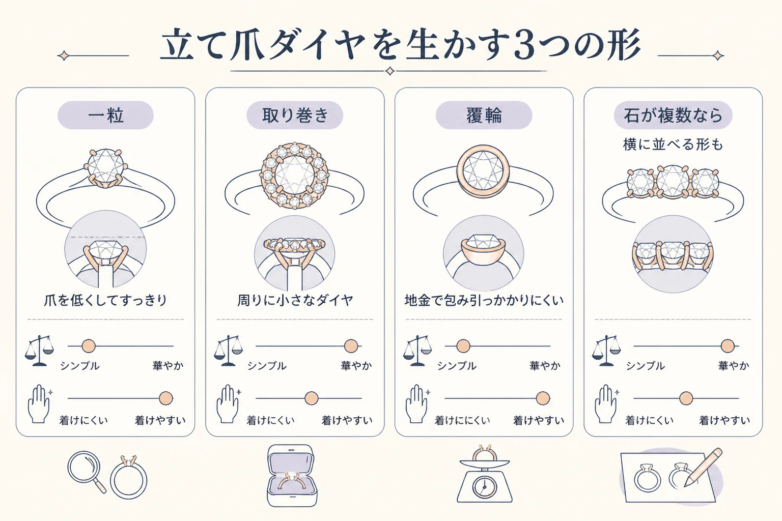 立て爪ダイヤを生かす3つのデザインの比較の図解