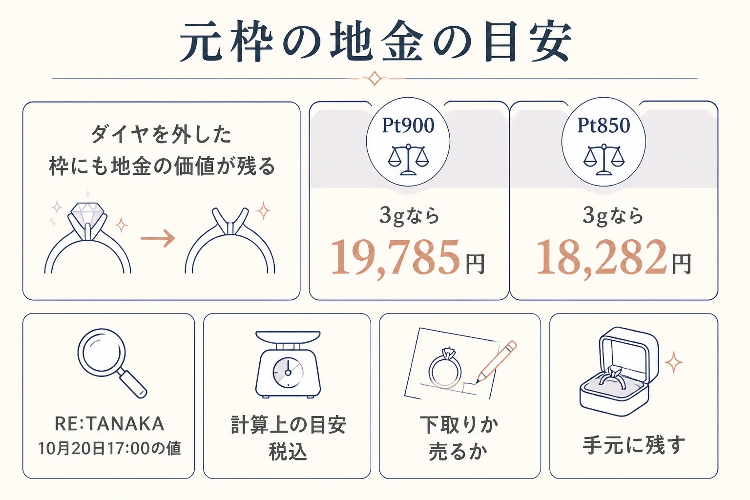 立て爪の元枠の地金の目安を計算した図解